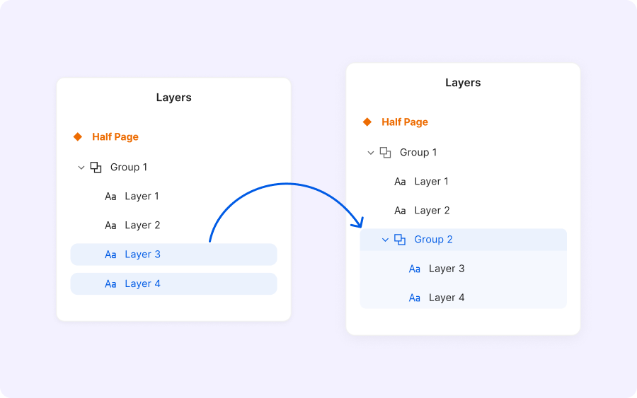 nested-groups.png